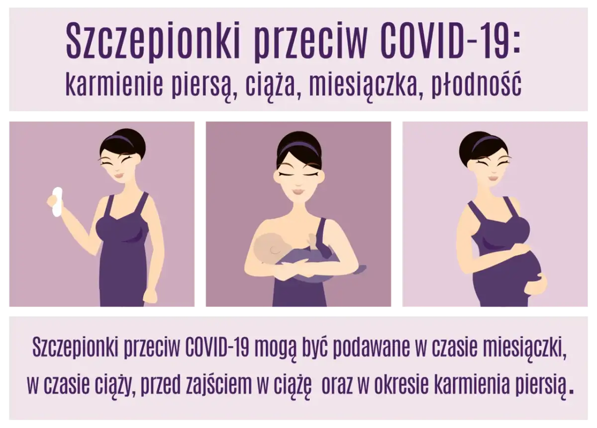 Szczepionki przeciw COVID-19 są bezpieczne w czasie ciąży, karmienia piersią i miesiączki. Grafika pokazuje kobiety w tych stanach.