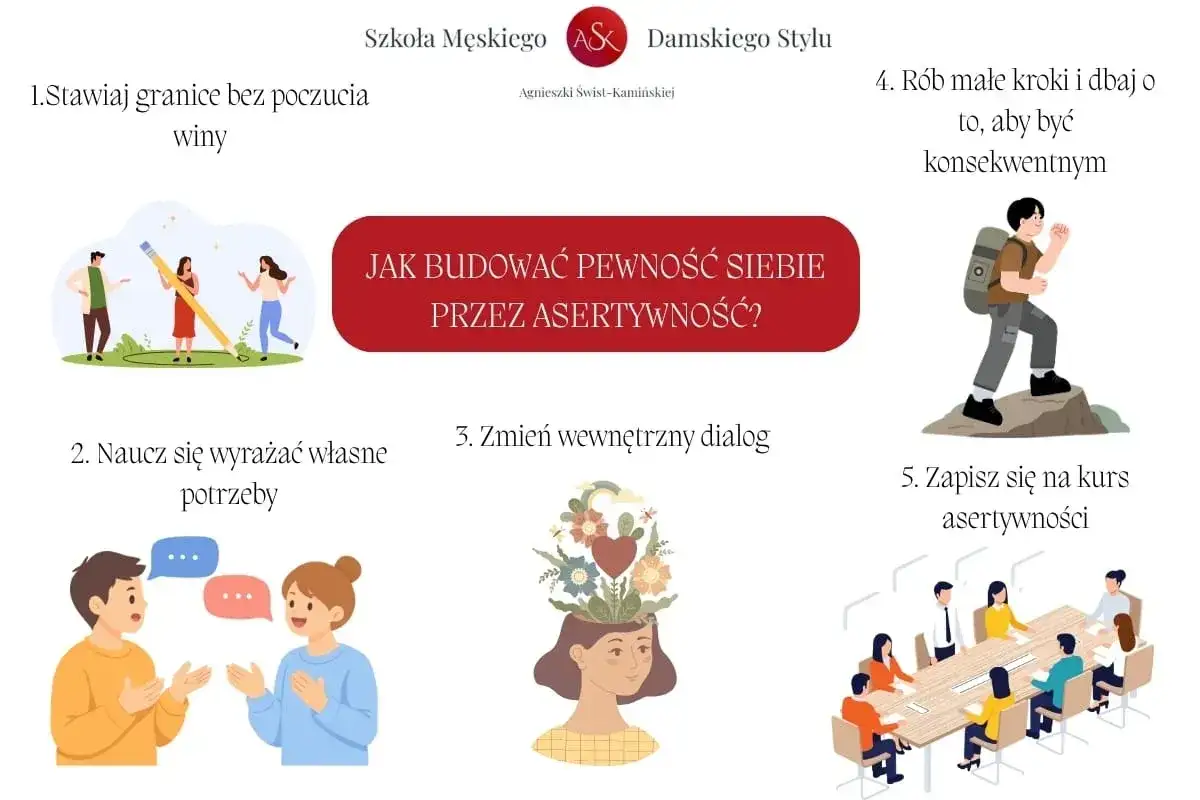 Grafika pokazuje 5 kroków do budowania pewności siebie przez asertywność: stawianie granic, wyrażanie potrzeb, zmiana dialogu wewnętrznego, konsekwencja i kurs asertywności.