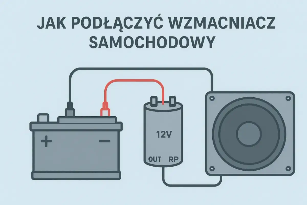 Schemat pokazuje, jak podłączyć wzmacniacz samochodowy: akumulator, kondensator 12V i głośnik połączone przewodami.