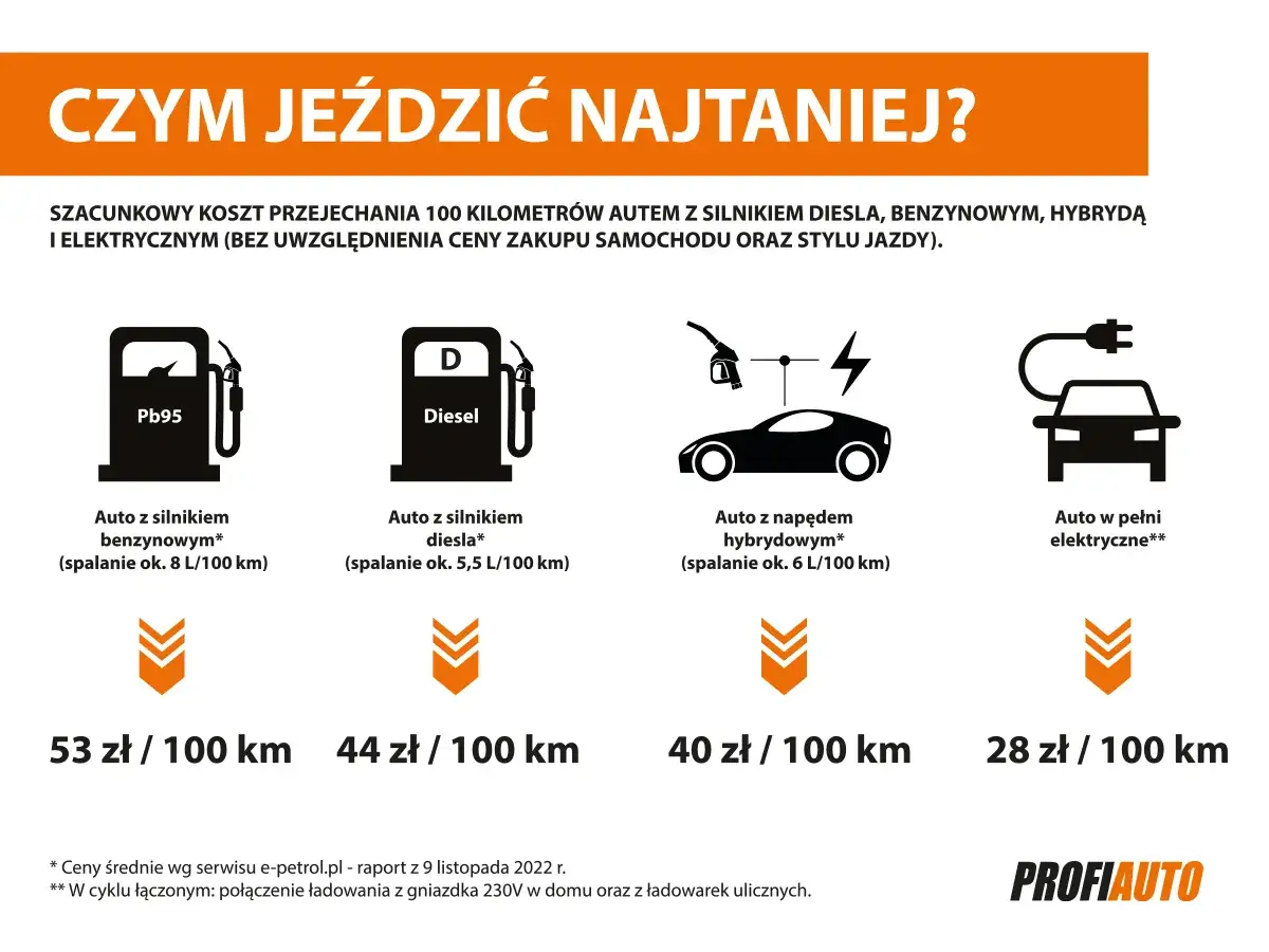 Diesel Skydd: Ile wlać? Dawkowanie 1:1000 i zimowe porady eksperta
