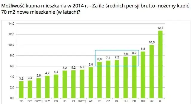 Zyski deweloperów: ile naprawdę zarabiają? Analiza