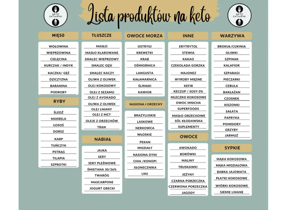 Lista produktów na keto: jakie warzywa na keto? Brokuł, cukinia, oliwki, szpinak, kalafior, szparagi, pieczarki, cebula, bakłażan, czosnek, kiszonki, sałata, papryka, pomidory, grzyby, jarmuż.