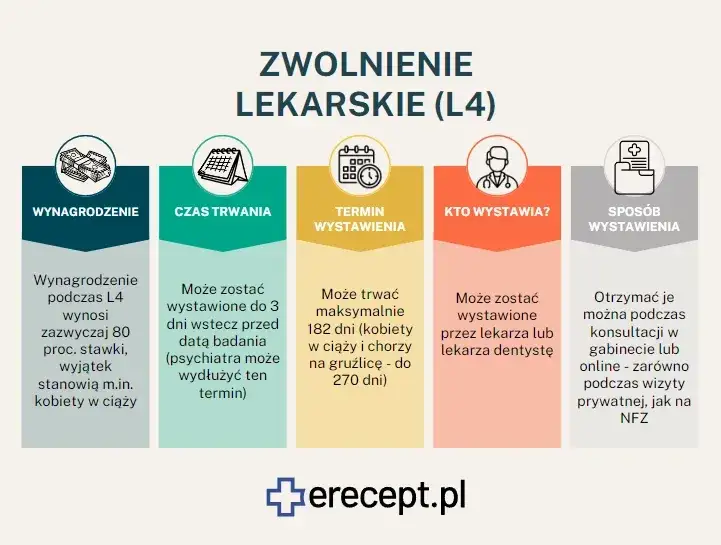 L4 wstecz: Kiedy lekarz może wystawić zwolnienie z datą wsteczną?