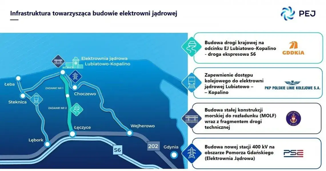 Elektrownia Lębork: Co musisz wiedzieć o planowanej inwestycji?