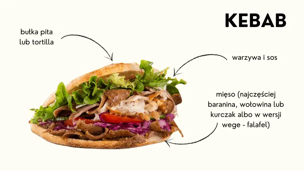 Najmniej kaloryczny kebab: jak wybrać lżejszą wersję?