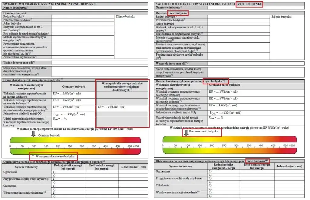 Świadectwo energetyczne dla jakich budynków? Sprawdź obowiązki i wyjątki
