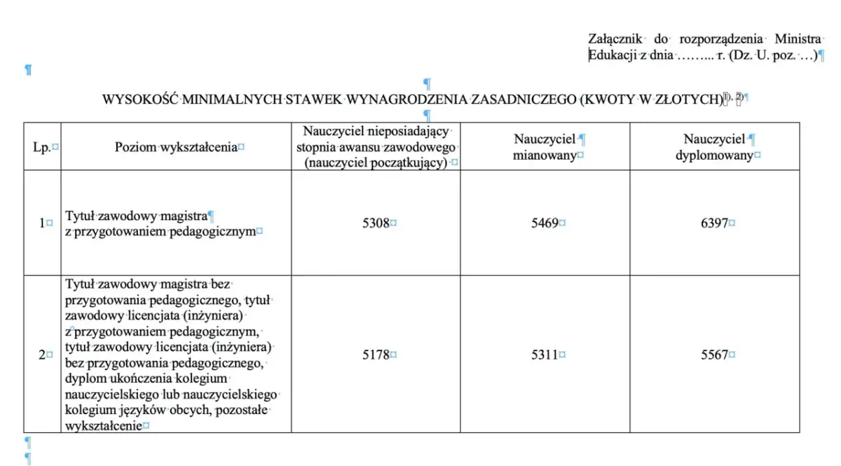 Ile zarabia pomoc przedszkolna w 2026? Pensje i rozwój