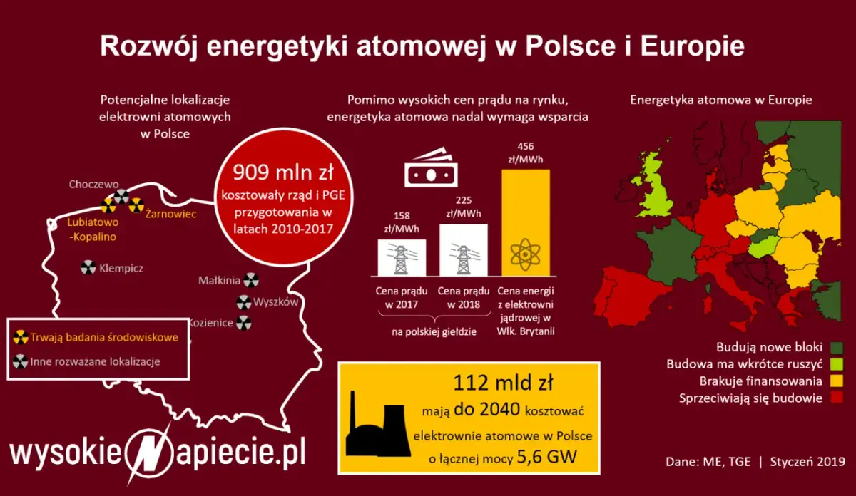 Globalny atom: Ile reaktorów działa i gdzie rośnie moc jądrowa?