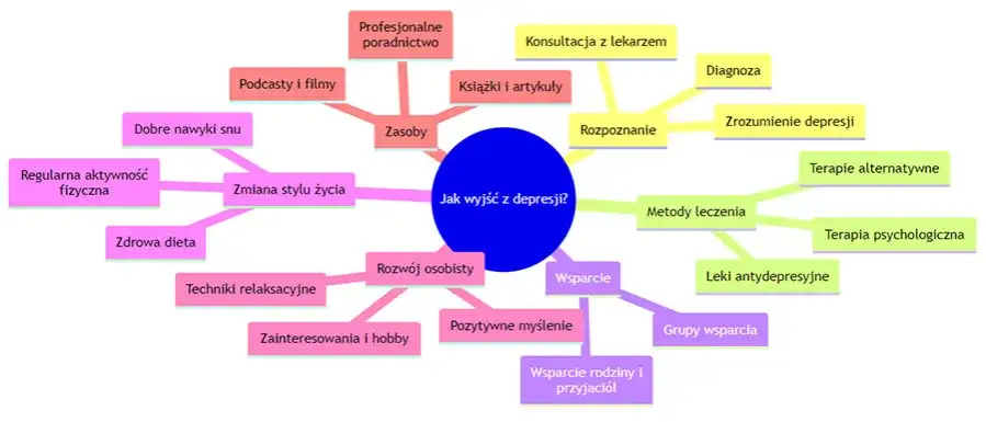 Ile trwa depresja? Indywidualna podróż do zdrowia