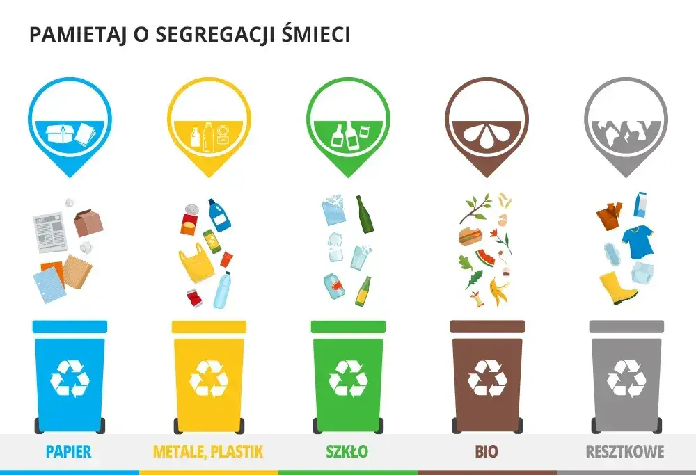 Koniec dylematów: Gdzie wyrzucić styropian po jedzeniu?