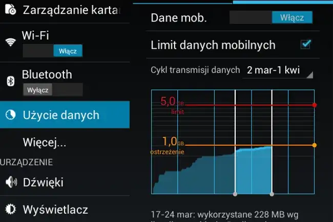 Jak oszczędzać internet mobilny i nie martwić się o limit danych