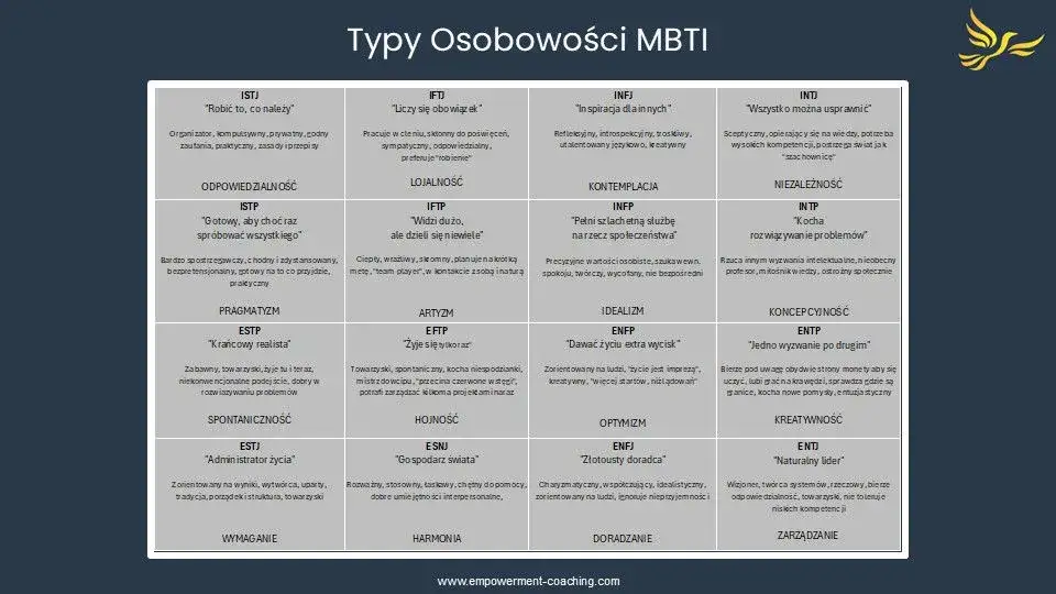16 typów osobowości: Poznaj siebie i wykorzystaj potencjał