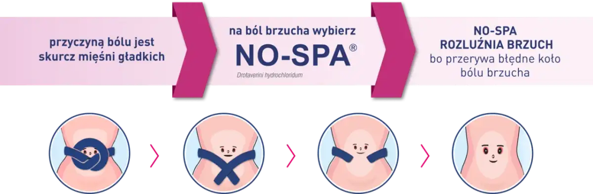 No-Spa do czego służy? Odkryj, jak łagodzi ból i skurcze