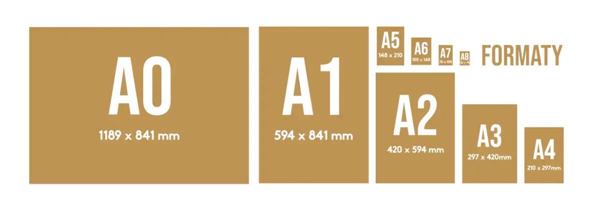Porównanie formatów papieru: A0, A1, A2, A3, A4, A5, A6, A7, A8. Jak wygląda kartka A3? Jest mniejsza od A2, ale większa od A4.