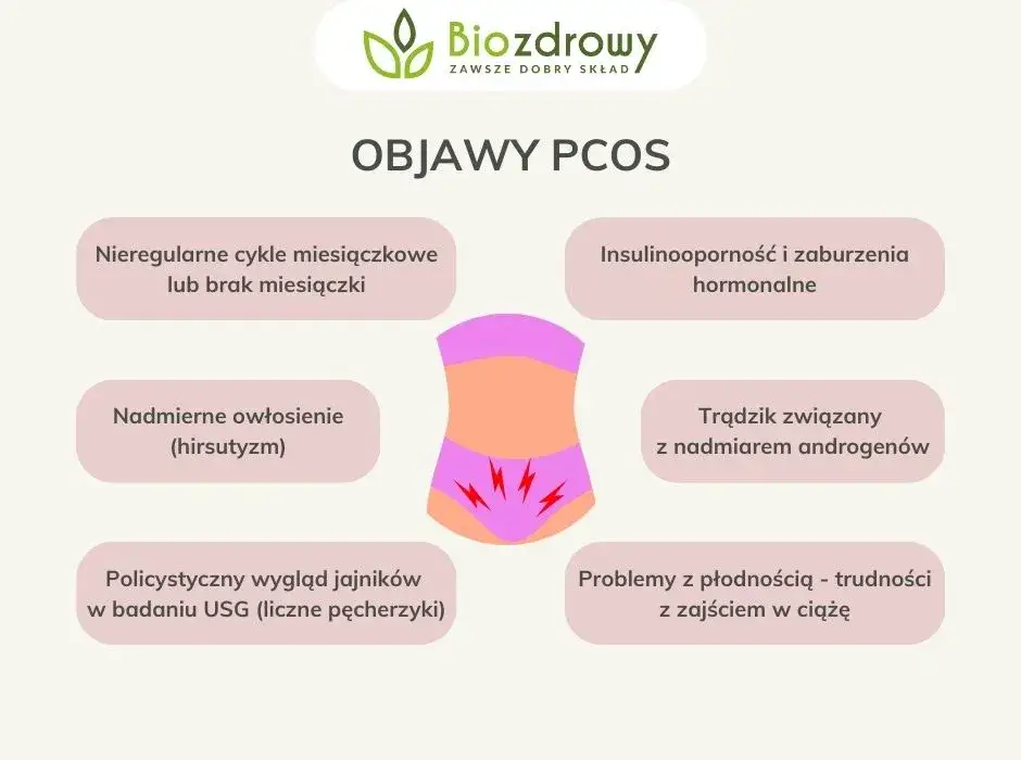 Zaburzenia hormonalne jajników: Objawy, przyczyny i diagnoza