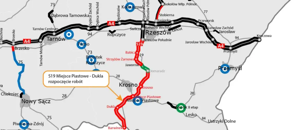 Aktualny stan Via Carpatia: S19 od Rzeszowa do Dukli w budowie (czerwony), odcinek Sanok II etap zielony. A4 między Tarnowem a Korczową.