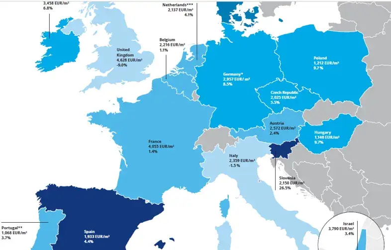 Gdzie są najtańsze mieszkania w Europie? Odkryj najlepsze lokalizacje