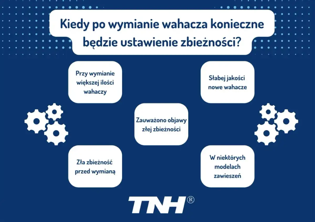 Kiedy po wymianie wahacza trzeba ustawiać zbieżność? Sprawdź, czy wymiana większej ilości wahaczy, słabej jakości części lub zauważone objawy złej zbieżności wymagają regulacji.