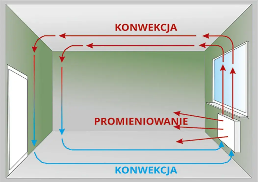 Jak działa kaloryfer w bloku i jak poprawić jego efektywność