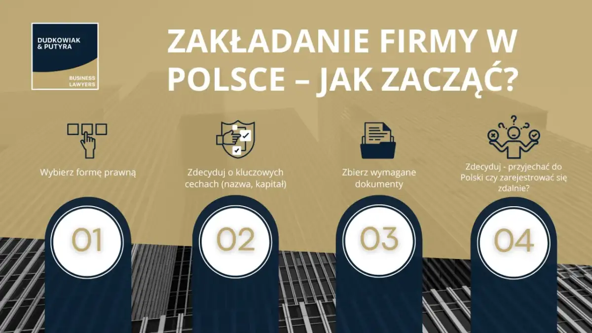 Zakładanie firmy w Polsce: wybierz formę prawną, zdecyduj o nazwie i kapitale, zbierz dokumenty, a potem zdecyduj, czy przyjechać, czy zarejestrować się zdalnie. Sp. z o.o. to jedna z opcji.