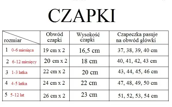 Jaki rozmiar czapki dla 4 latka? Sprawdź, jak dobrze dobrać rozmiar
