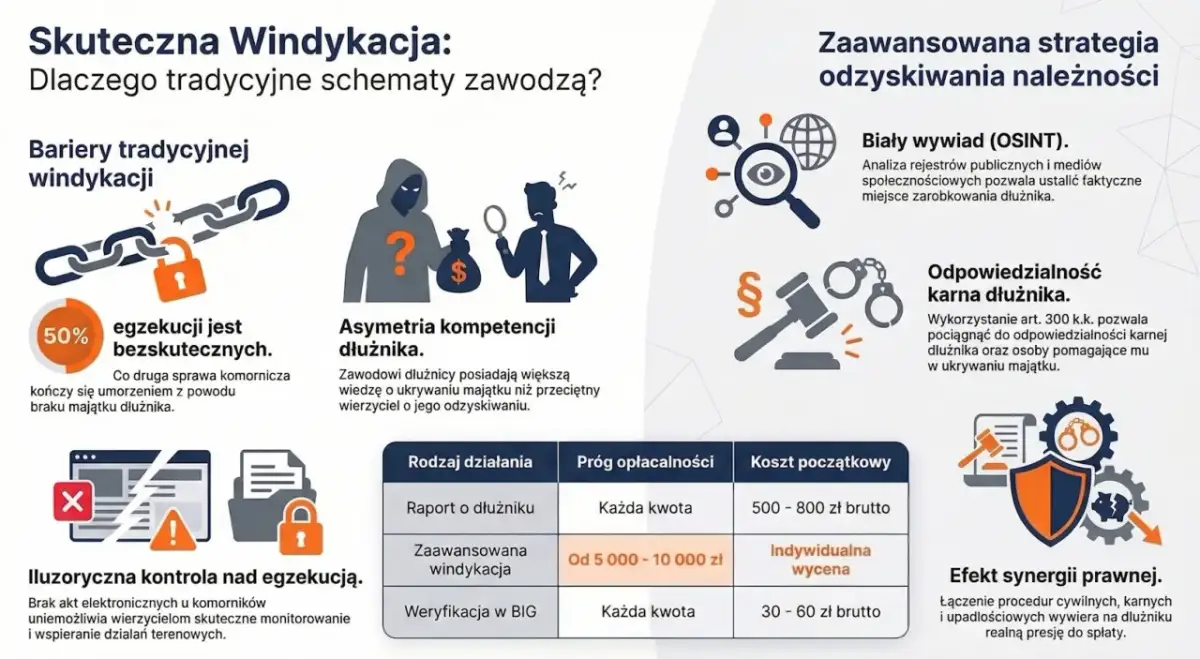 Wierzyciel - Jak skutecznie odzyskać dług i uniknąć błędów?