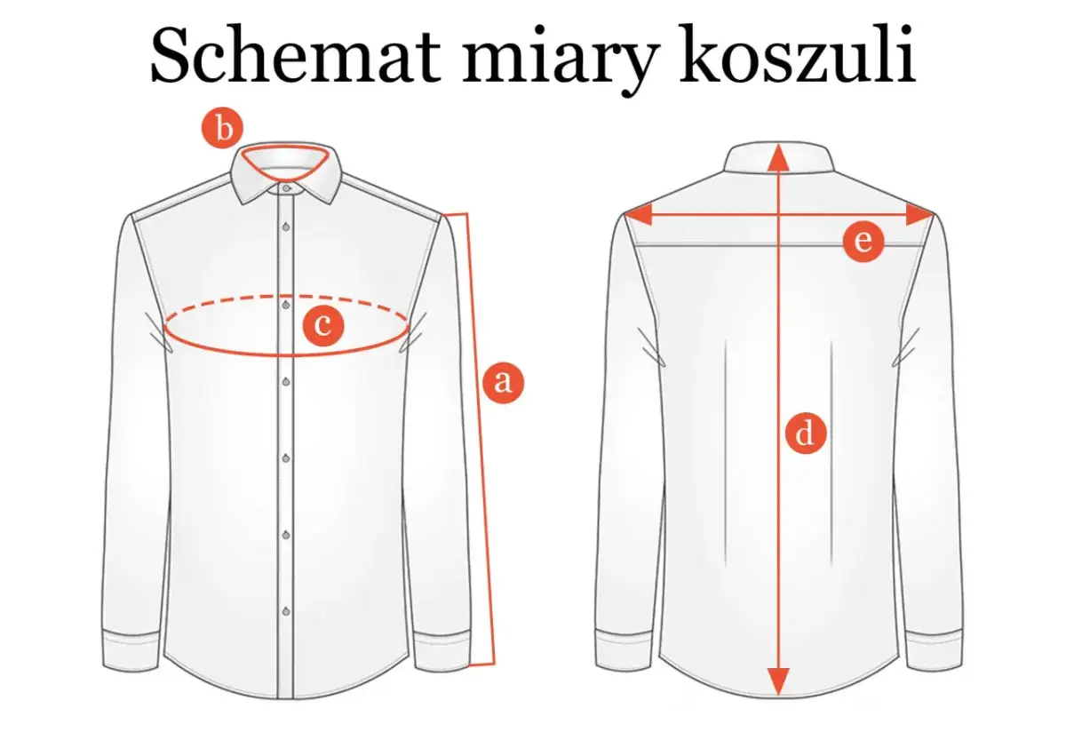 Schemat miary koszuli męskiej: obwód kołnierzyka (b), obwód klatki piersiowej (c), długość rękawa (a), długość całkowita (d), szerokość ramion (e).