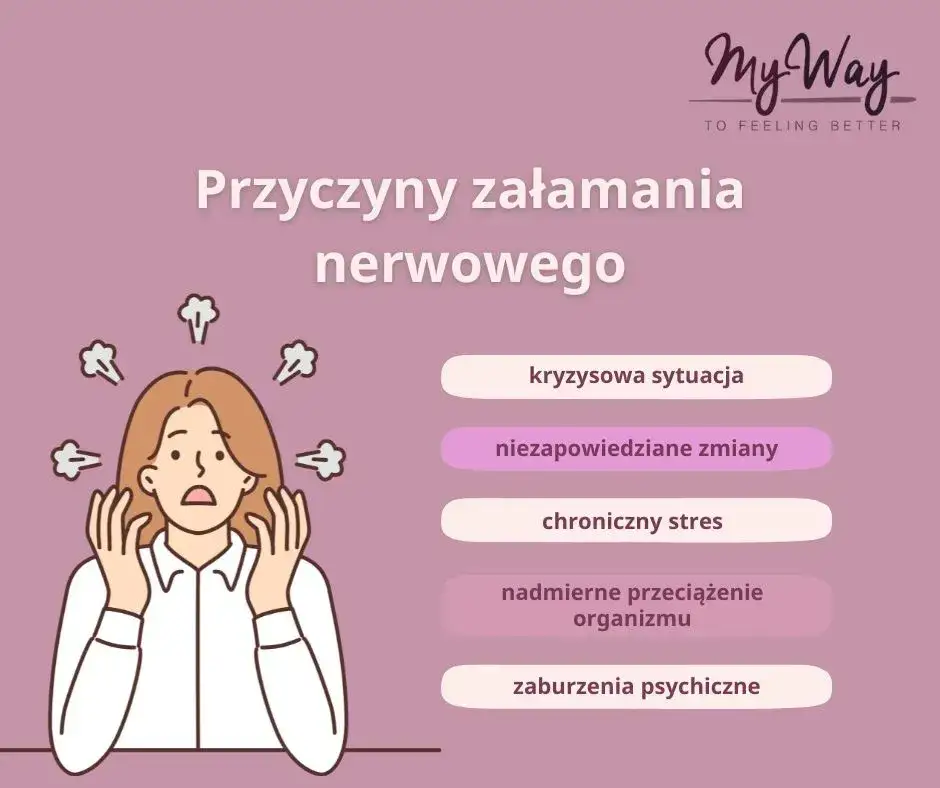 Załamanie psychiczne: objawy, przyczyny i jak szukać pomocy