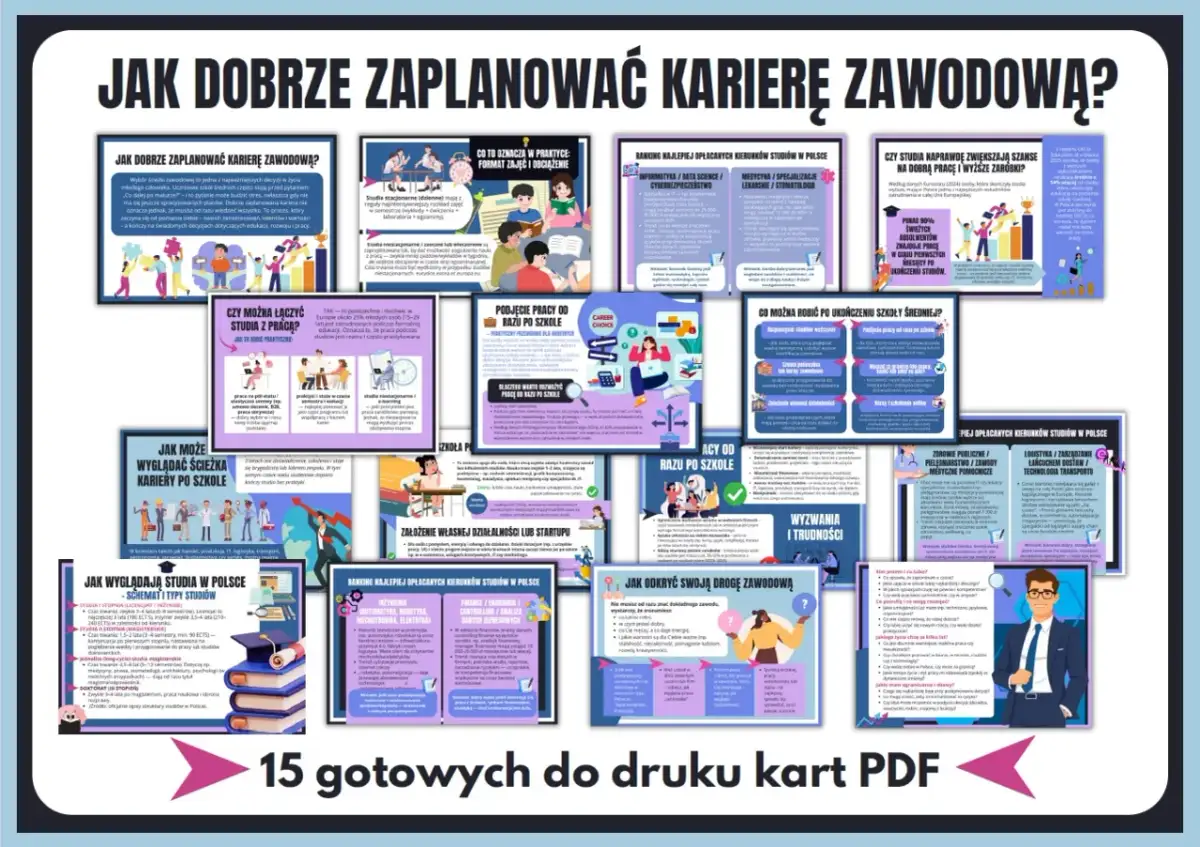 INTJ planuje karierę, analizując ścieżki edukacji i pracy. Grafika przedstawia mapę myśli z poradami dla młodych ludzi.