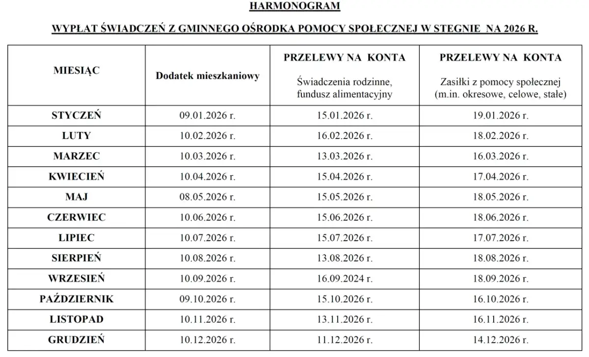 Harmonogram wypłat świadczeń z funduszu alimentacyjnego w Stegnie na 2026 r. pokazuje, ile się czeka na alimenty z funduszu alimentacyjnego.