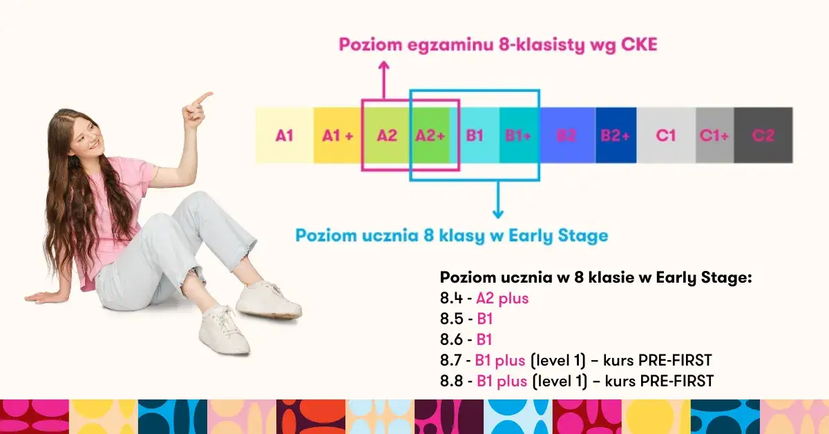 Jaki poziom angielskiego jest na maturze? Różnice między B1 a B2