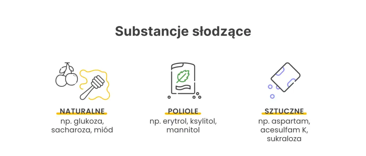 Substancje słodzące: naturalne (miód), poliole (ksylitol) i sztuczne (sukraloza). Sukraloza a cukrzyca – sztuczne słodziki mogą być alternatywą.
