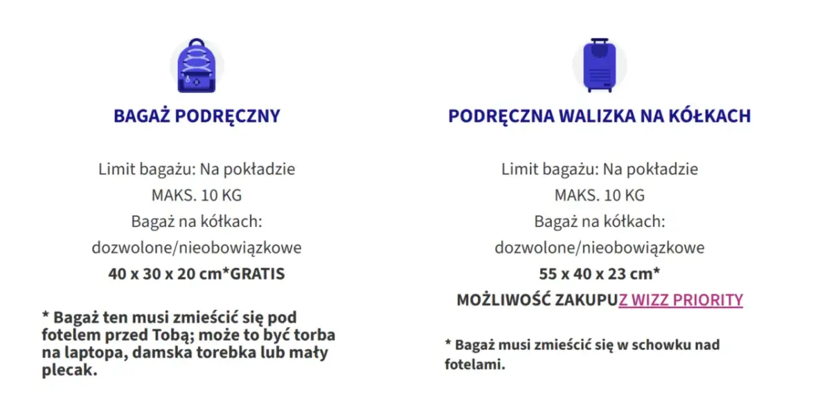 Ikony plecaka i walizki na kółkach z informacjami o limitach bagażu podręcznego Wizz Air.