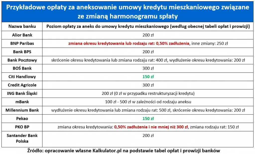 Hipoteka umowna w kwocie czy do kwoty - co wybrać dla bezpieczeństwa?