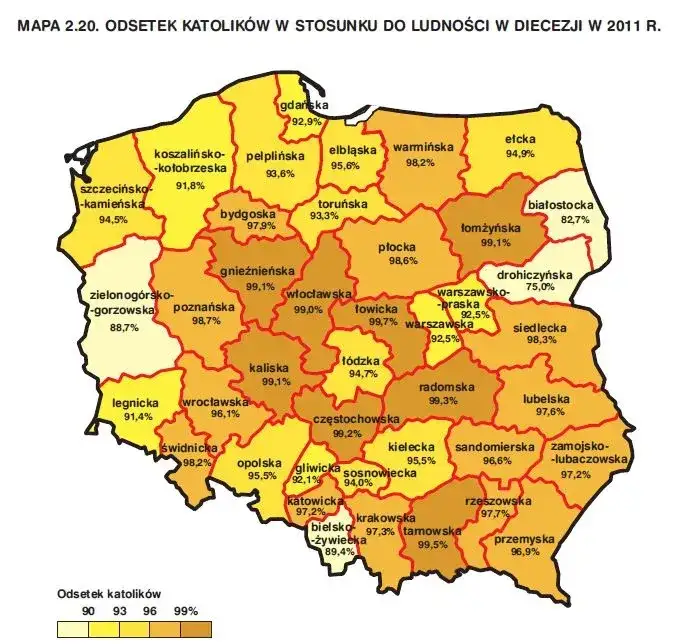 Ile procent katolików jest w Polsce? Zaskakujące dane i statystyki