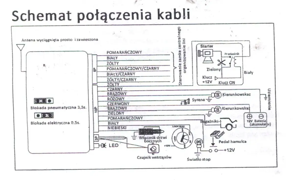 Audi A4 B5: Centralny zamek nie działa? Napraw go krok po kroku!