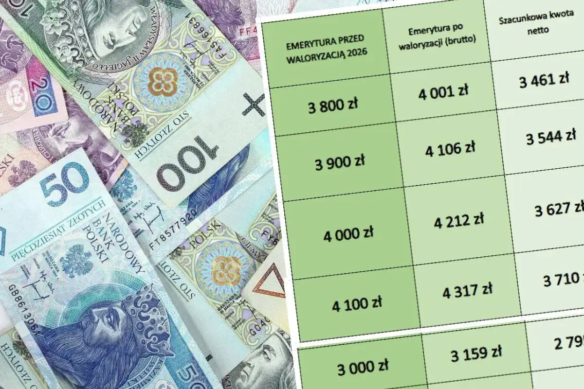 Tabela pokazuje, jak obliczyć emeryturę brutto na netto. Polskie banknoty 50 i 100 zł leżą obok tabeli z wyliczeniami.