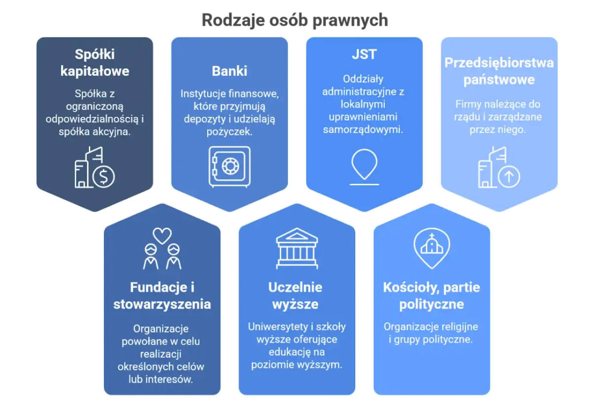 Osoba prawna: Czym jest? Definicja, cechy, różnice i przykłady