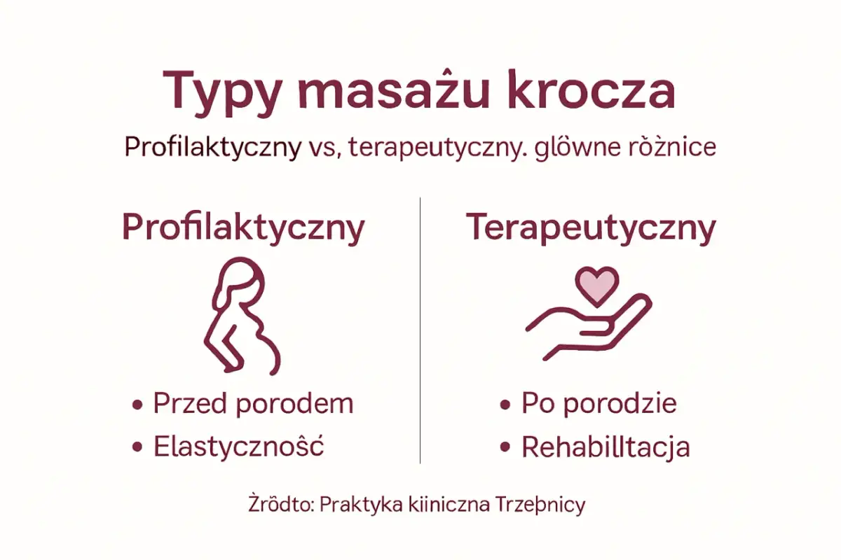 Masaż krocza przed porodem - Jak go robić, by uniknąć nacięcia?