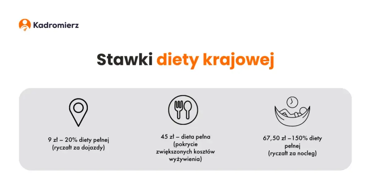 Ile wynosi ryczałt za nocleg? Sprawdź aktualne stawki i zasady