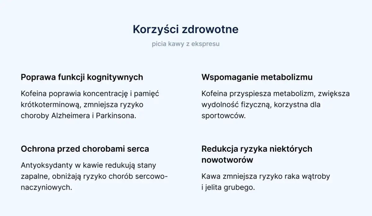 Czy kawa jest zdrowa? Tak, picie kawy z ekspresu poprawia funkcje kognitywne, wspomaga metabolizm, chroni serce i redukuje ryzyko niektórych nowotworów.