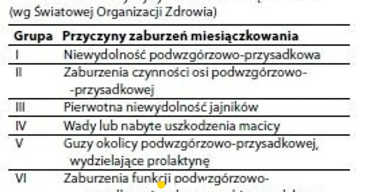 Zaburzenia miesiączkowania: jakie badania wykonać? | Ginekolog radzi