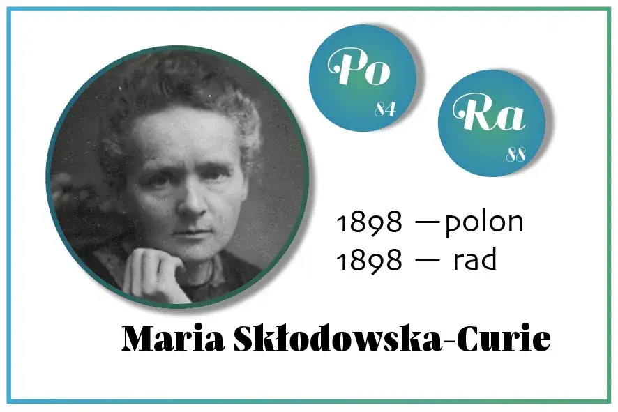 Jakie pierwiastki wynalazła Maria Skłodowska-Curie i ich znaczenie