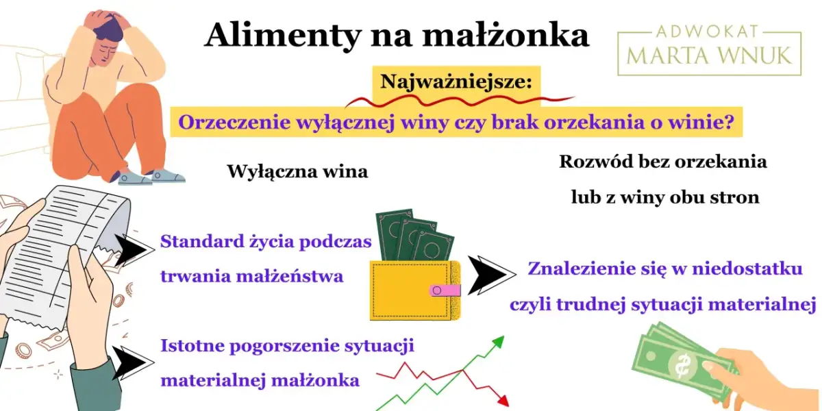 Kluczowe czynniki przy alimentach na żonę: orzeczenie o winie, standard życia i pogorszenie sytuacji materialnej.