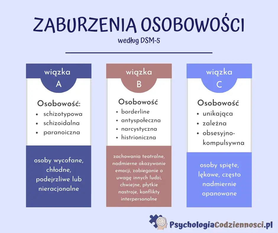 Objawy zaburzeń osobowości: Kiedy trudny charakter staje się problemem?