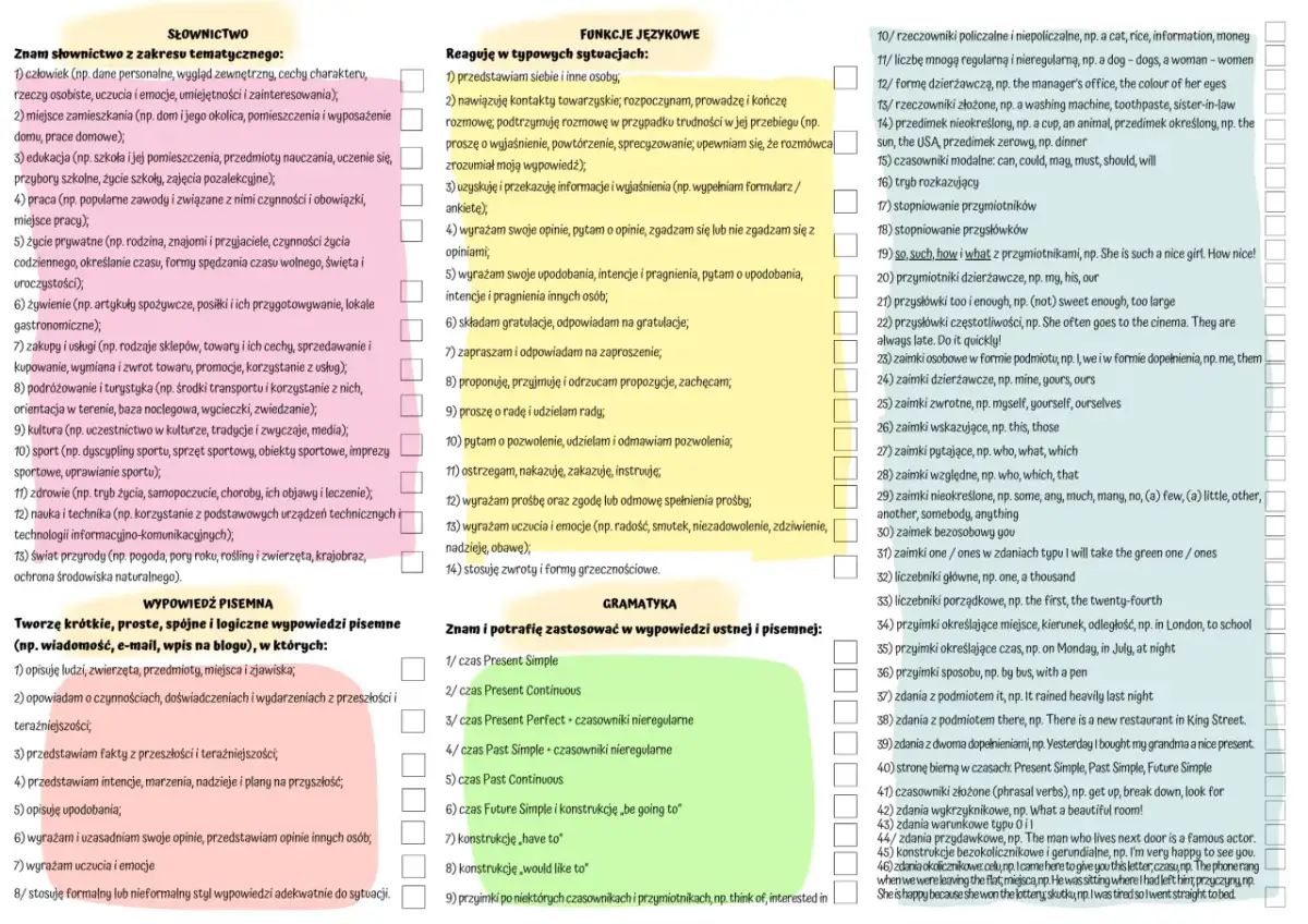 Lista zagadnień do egzaminu ósmoklasisty z angielskiego: słownictwo, funkcje językowe, wypowiedź pisemna i gramatyka.