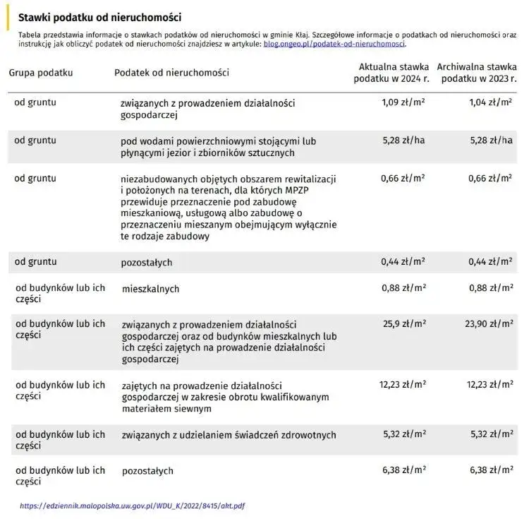 Ile wynosi podatek od budynku gospodarczego i jak go obliczyć?