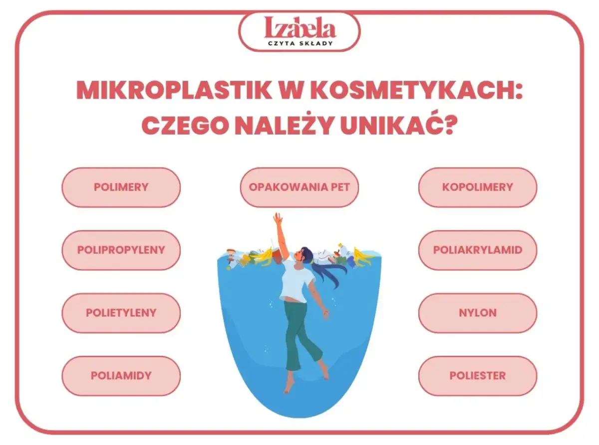 Unikaj kosmetyków z mikroplastikiem: polimery, polipropyleny, polietyleny, poliamidy, opakowania PET, kopolimery, poliakrylamid, nylon, poliester.