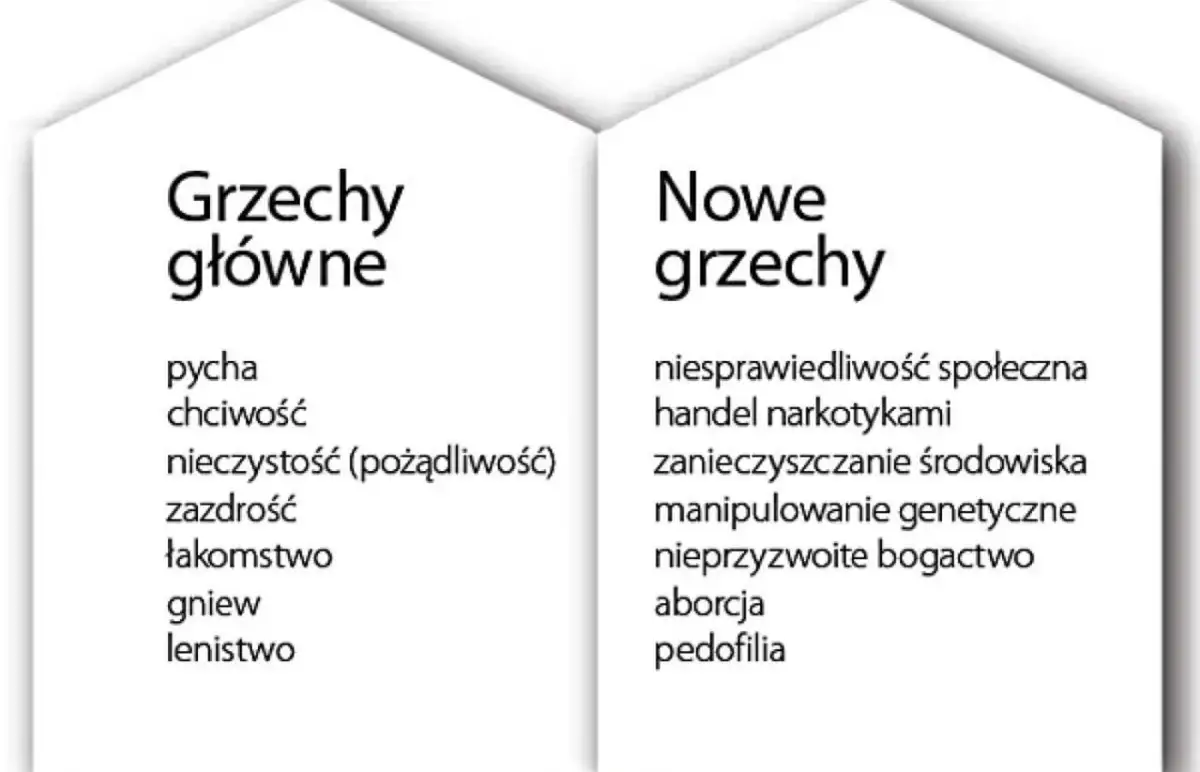 Dwie kolumny z grzechami: główne (pycha, chciwość, nieczystość, zazdrość, łakomstwo, gniew, lenistwo) i nowe (niesprawiedliwość, handel narkotykami, zanieczyszczanie, manipulacje genetyczne, aborcja, pedofilia).