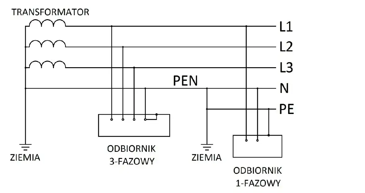 Jak rozpoznać rodzaj sieci elektrycznej i uniknąć niebezpieczeństw